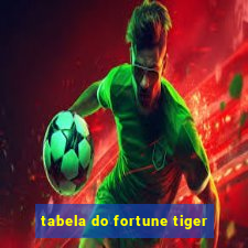 tabela do fortune tiger